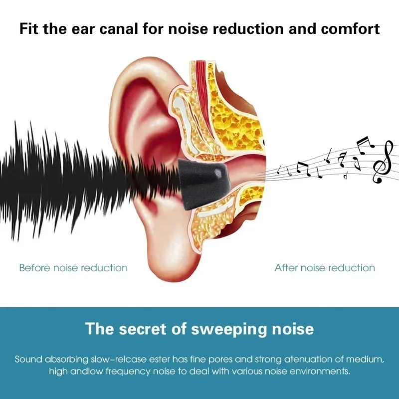 เมมโมรี่โฟมหูฟังแผ่นรองหูฟังสำ - Earphone Foam Tip บทวิจารณ์และราคา